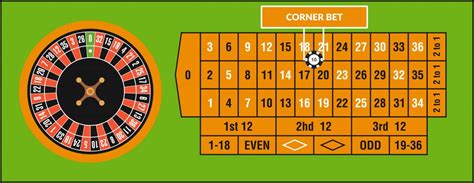 Corner (4 Numbers) Bet in Roulette: Explanation.